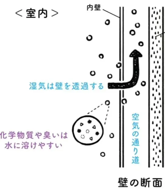 ライフタイムデザイン社の井上です。